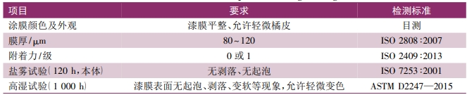 汽车发动机、零部件粉末涂装