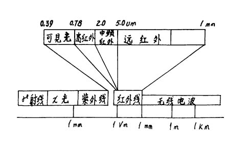 当今汽车工业中的粉末涂料涂装